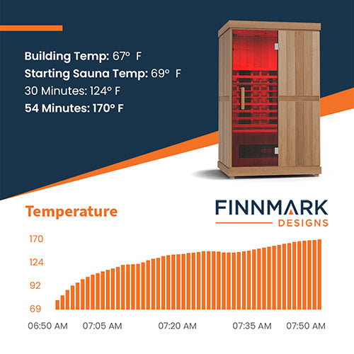 Finnmark FD-2 Full-Spectrum Infrared Sauna | Phoenix 