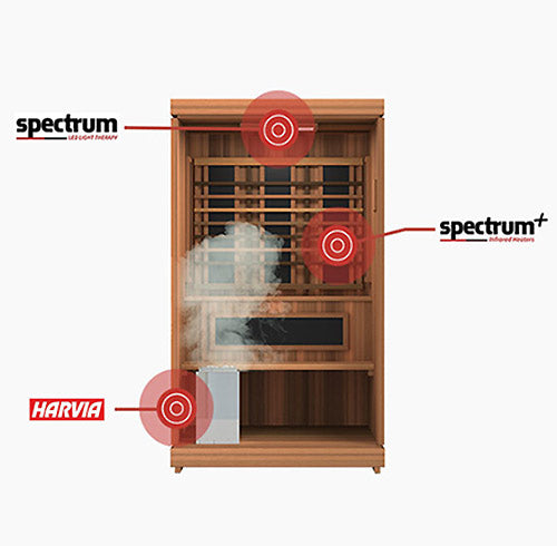 Finnmark FD-4 Trinity Infrared & Steam Sauna Combo | Phoenix