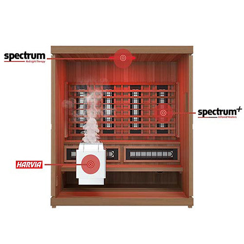 Finnmark FD-5 Trinity XL Infrared Steam Sauna | Phoenix 